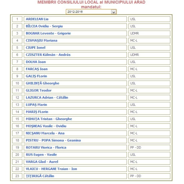 consilieri locali arad