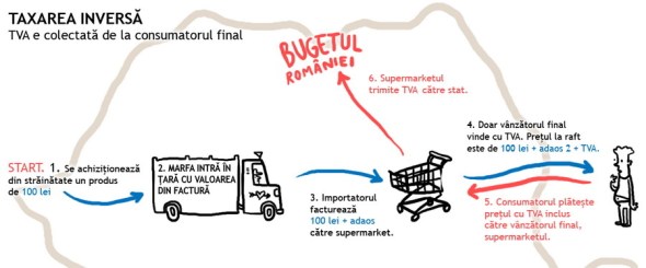 schema1